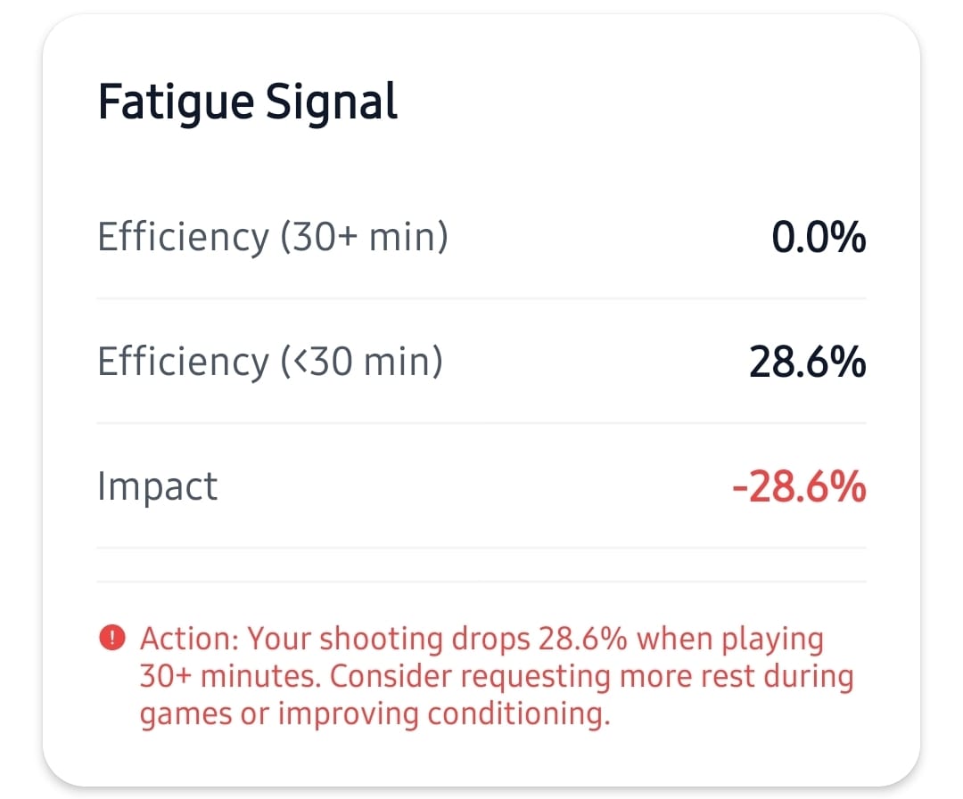 Screenshot: Fatigue signal analysis