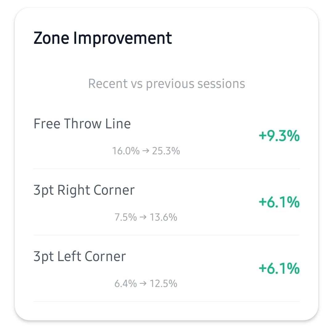 Screenshot: Zone improvement